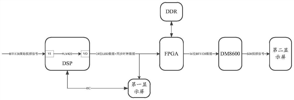 Homology-based two-channel video synchronous output method and system