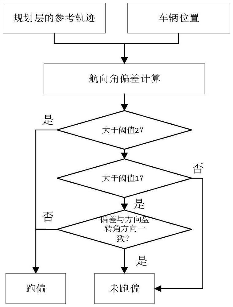 An automatic detection system and method for unmanned vehicle puncture and underpressure