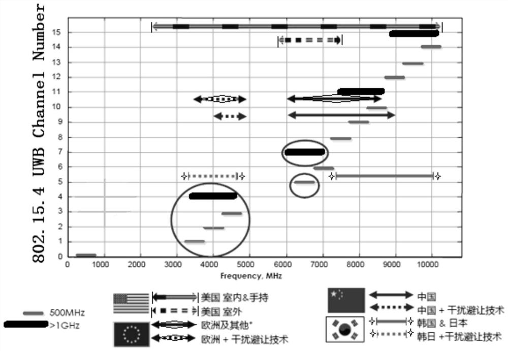 Frequency band switching method and device, equipment and readable storage medium