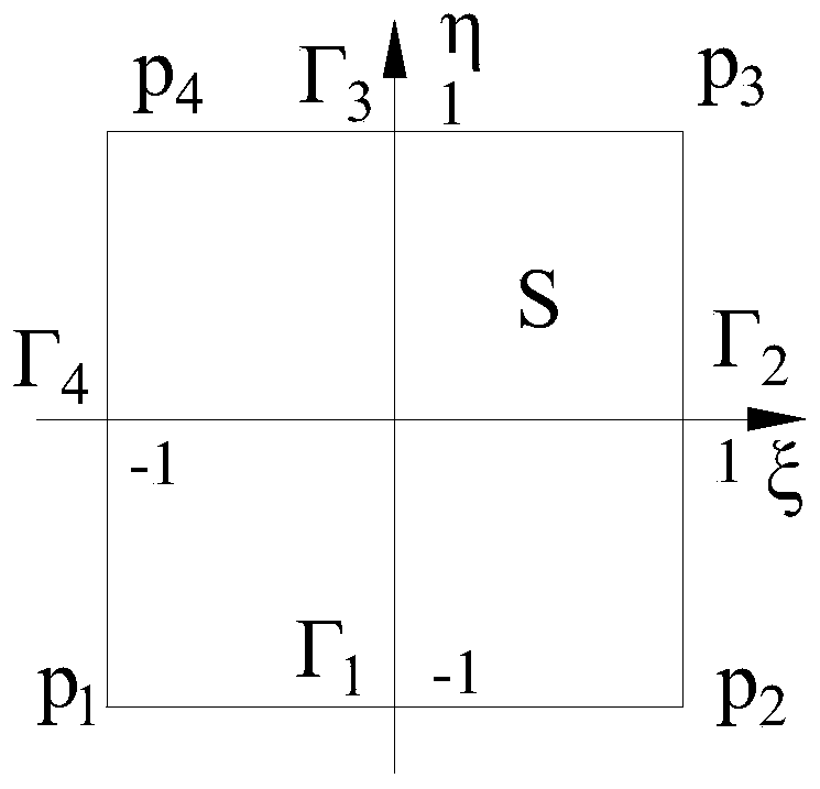 High-precision numerical simulation calculation method for carrying out static characteristic analysis on concrete gravity dam based on h-p type finite element method