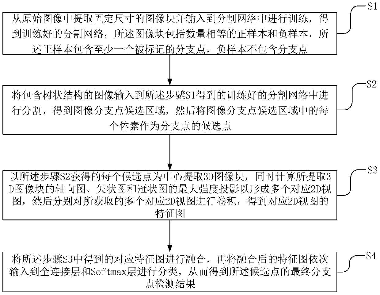 Method for detecting branch points of tree structure in digital image