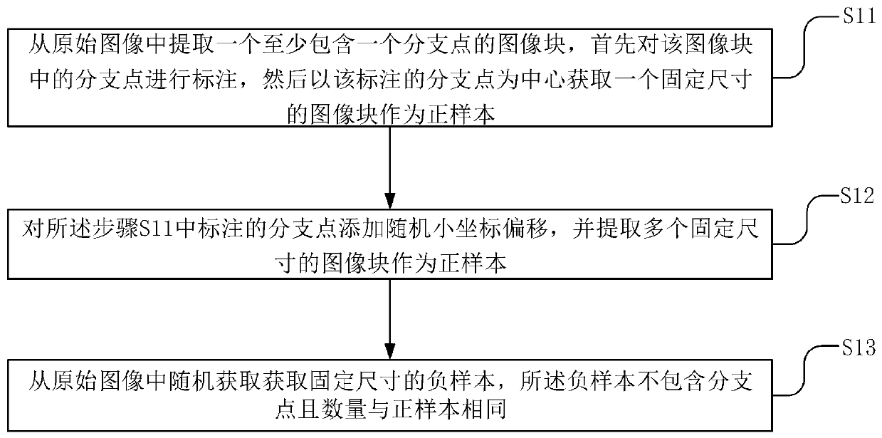 Method for detecting branch points of tree structure in digital image