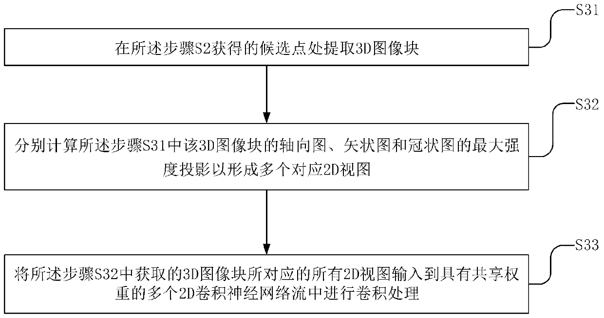 Method for detecting branch points of tree structure in digital image