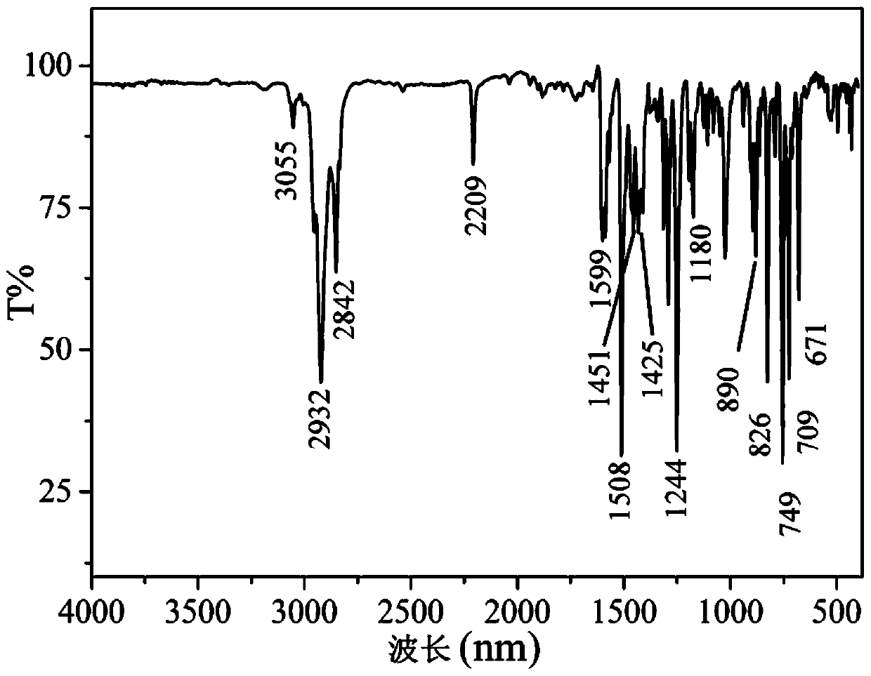 Benzothiazole derivative, preparation method thereof and application of benzothiazole derivative in rapid visual identification of Baijiu alcoholic strength