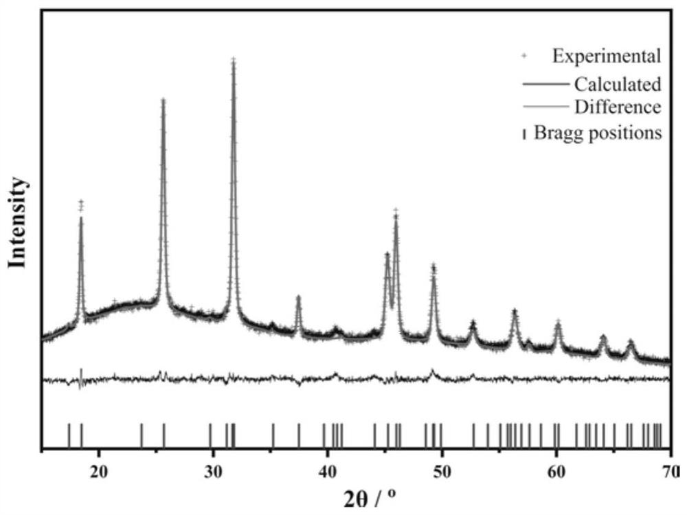 Fluorinated gadolinium carbonate as well as preparation method and application thereof