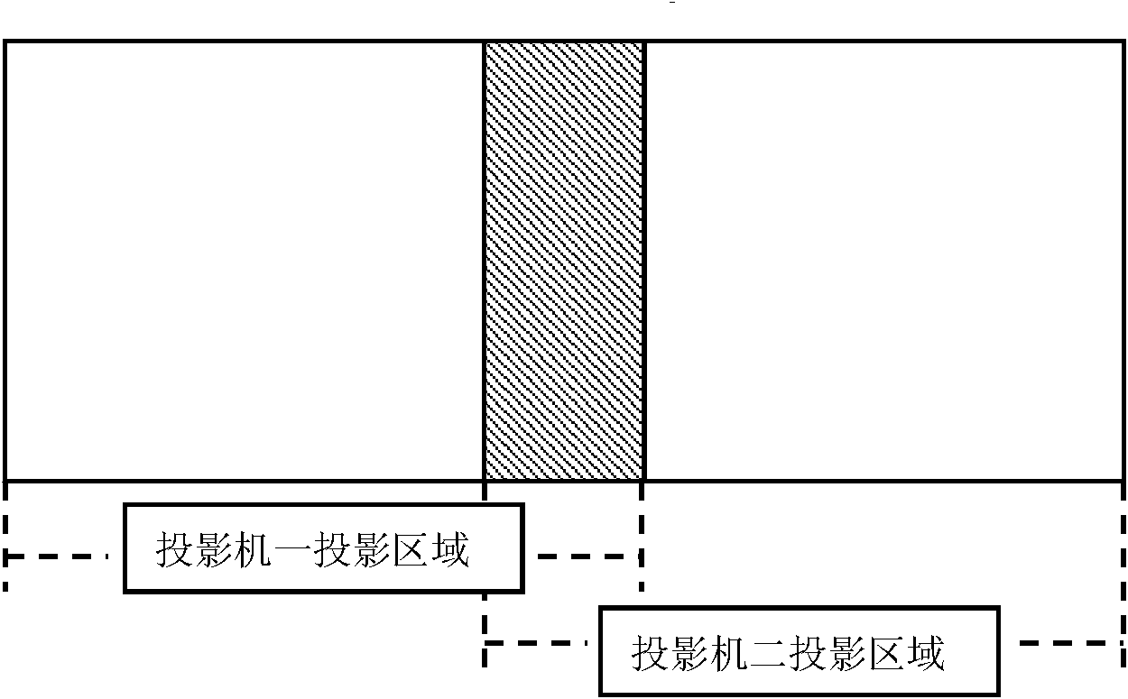 Edge blending method for splicing multiple projection images