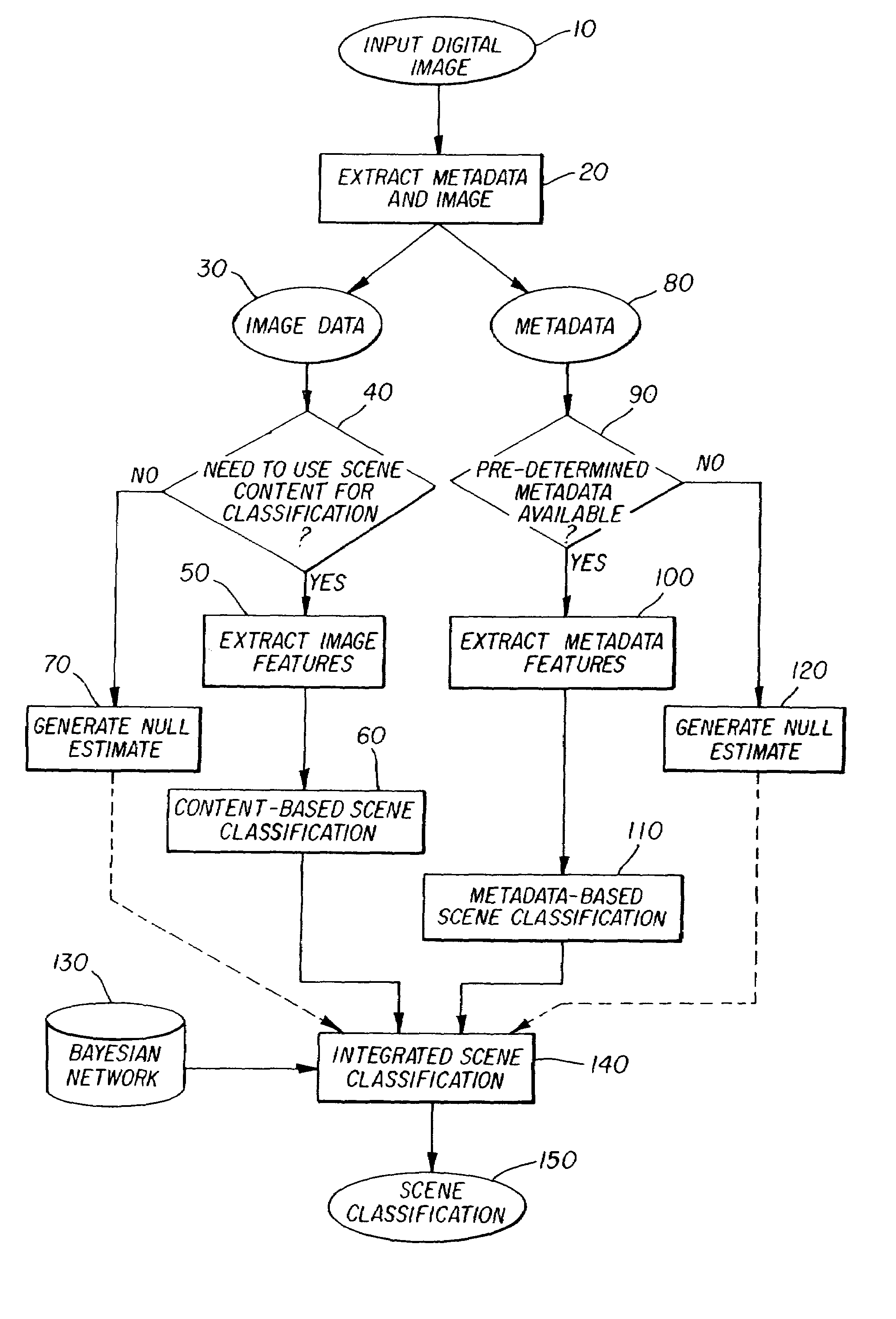 Method for semantic scene classification using camera metadata and content-based cues