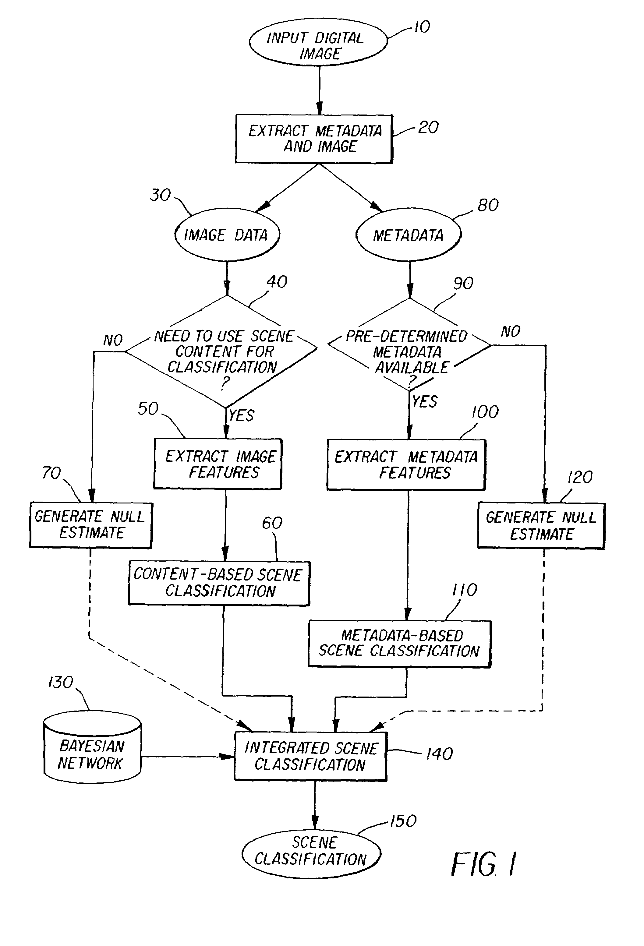 Method for semantic scene classification using camera metadata and content-based cues