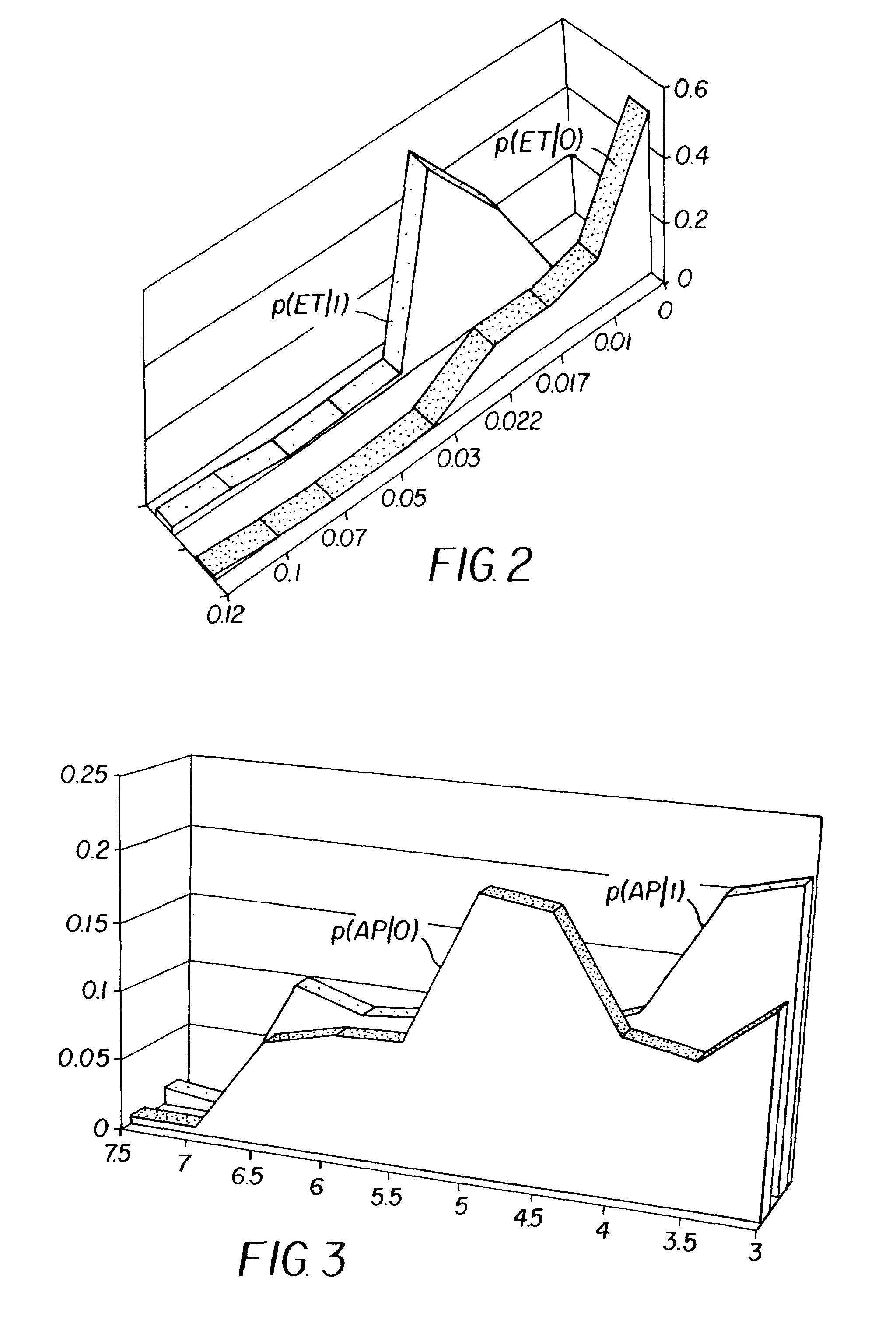 Method for semantic scene classification using camera metadata and content-based cues