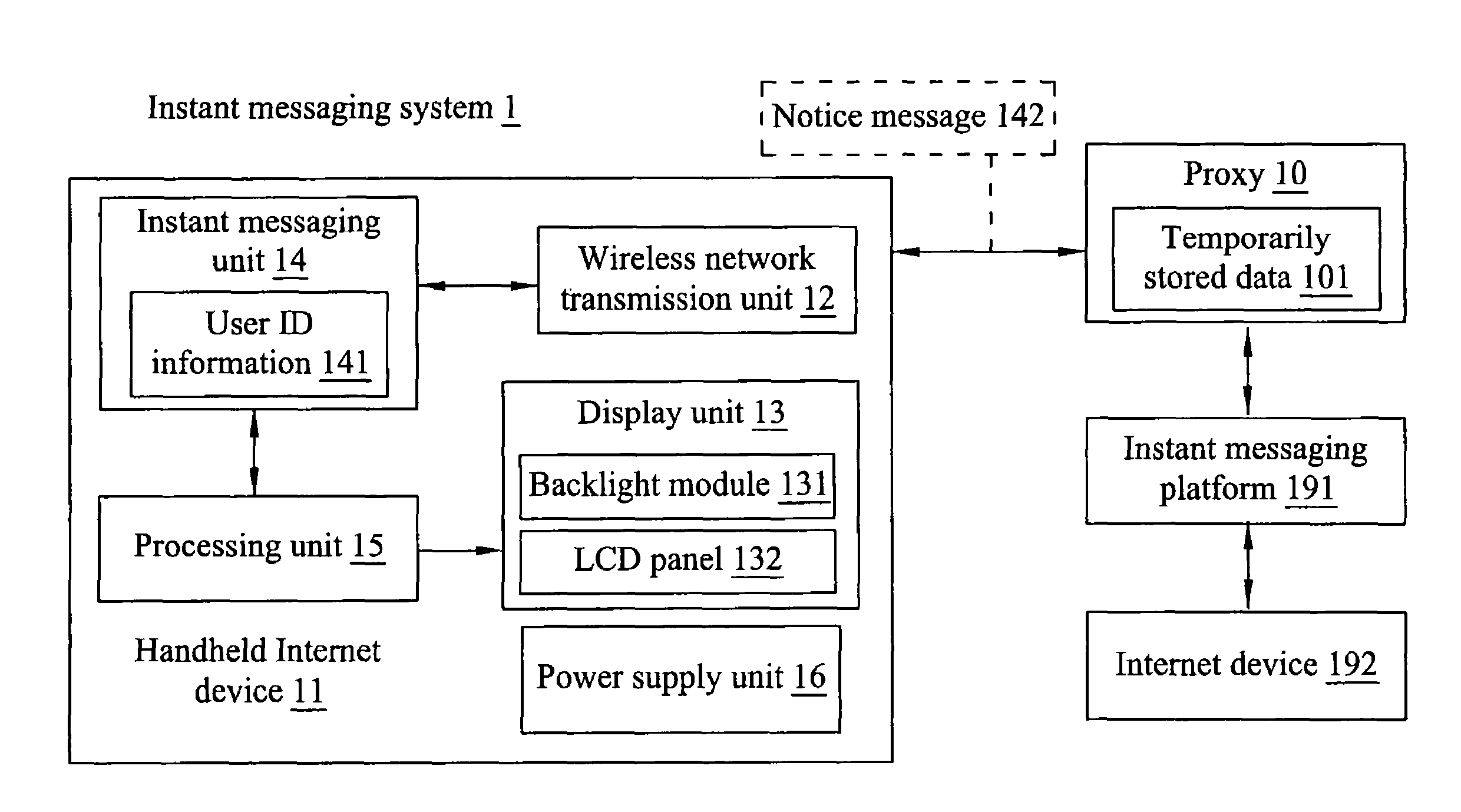 Power saving method of portable internet device and portable internet device thereof, and instant messaging system using the same