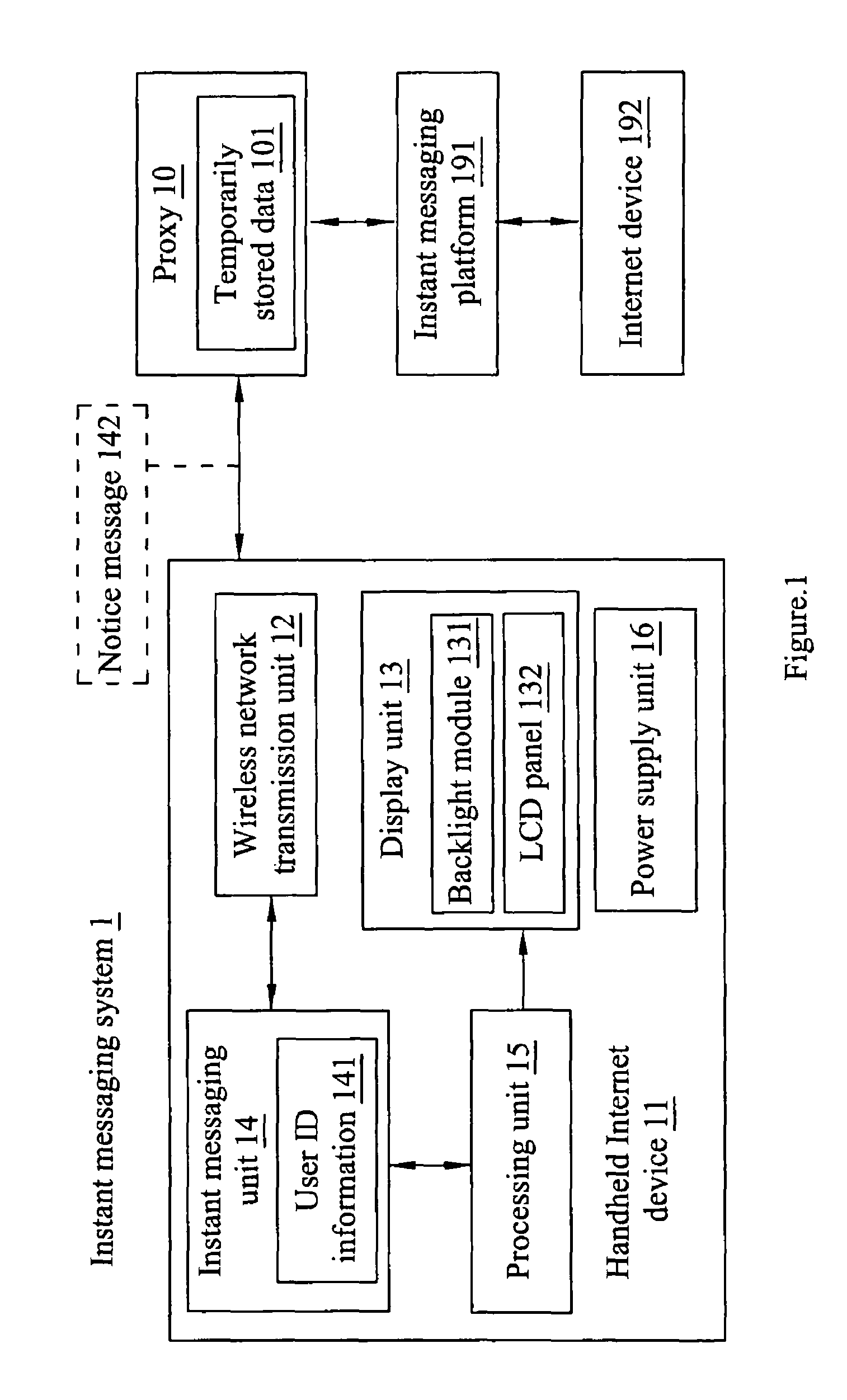 Power saving method of portable internet device and portable internet device thereof, and instant messaging system using the same