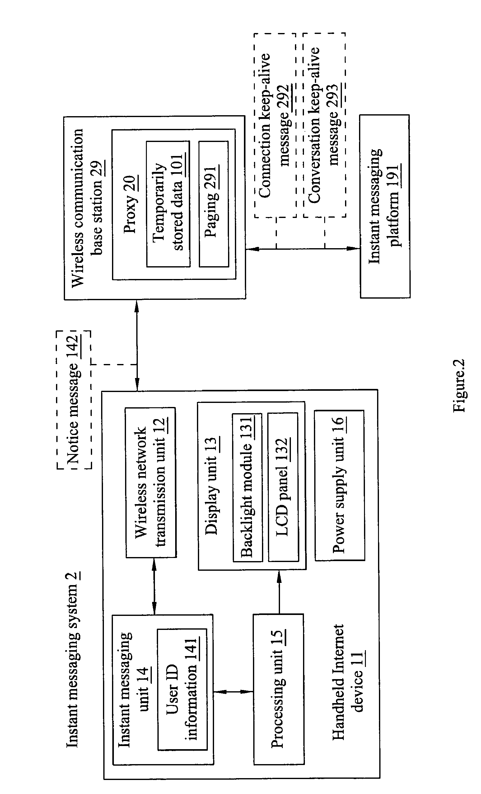 Power saving method of portable internet device and portable internet device thereof, and instant messaging system using the same