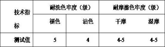 Printing gum for polyester fabrics and novel low-gum printing method