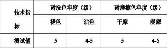 Printing gum for polyester fabrics and novel low-gum printing method