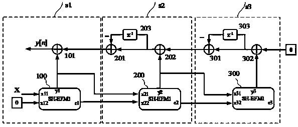 An improved mash structure sigma-delta modulator