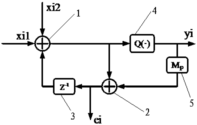 An improved mash structure sigma-delta modulator