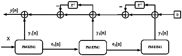 An improved mash structure sigma-delta modulator