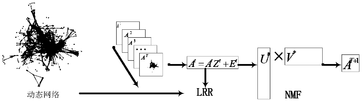 Network structure deanonymization system and method based on matrix decomposition