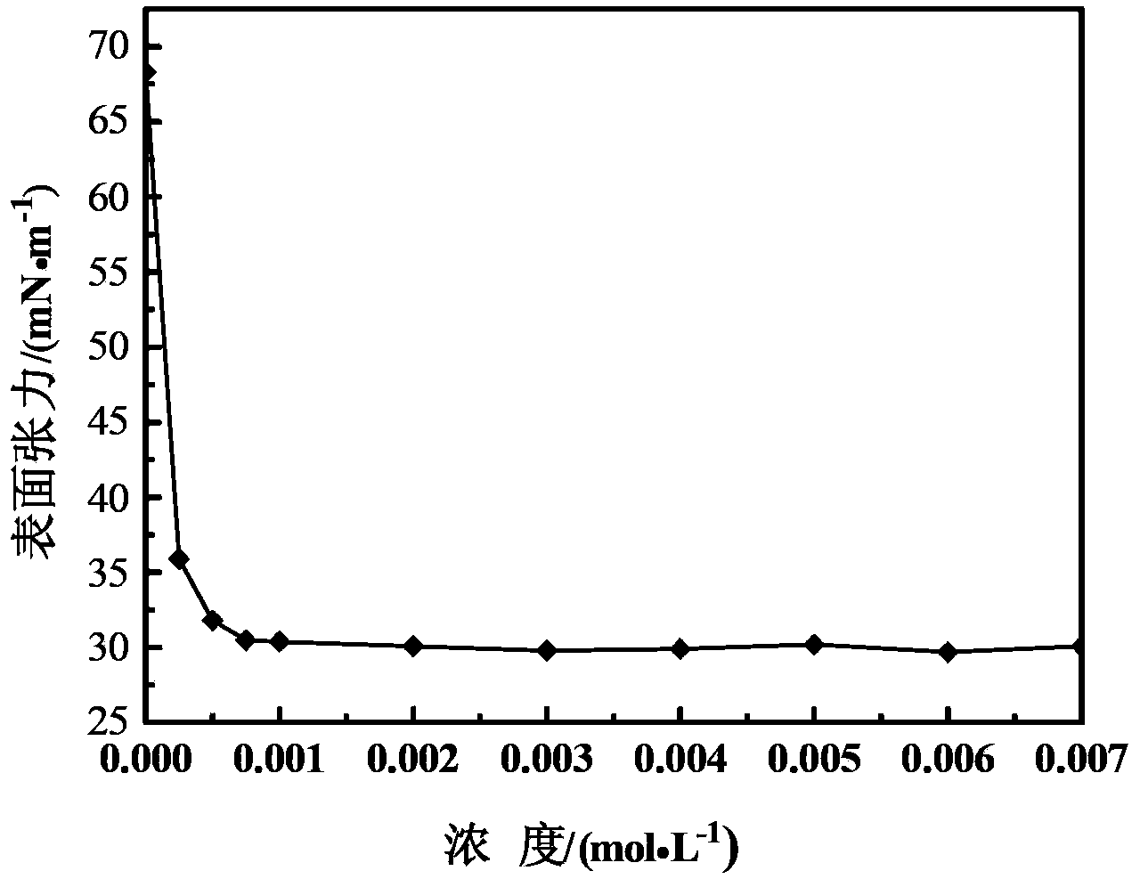 Silicon-containing polyurethane surfactant and preparation method thereof