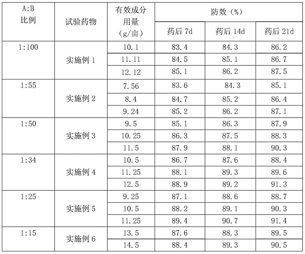 Bactericidal composition and application thereof