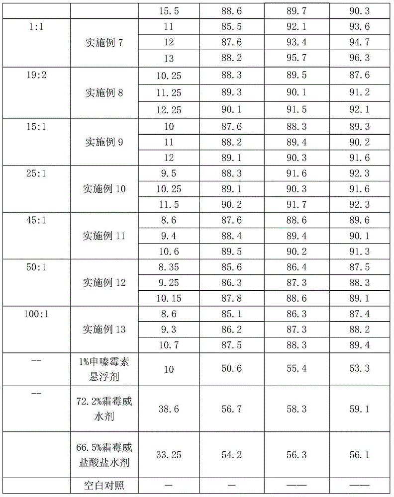 Bactericidal composition and application thereof