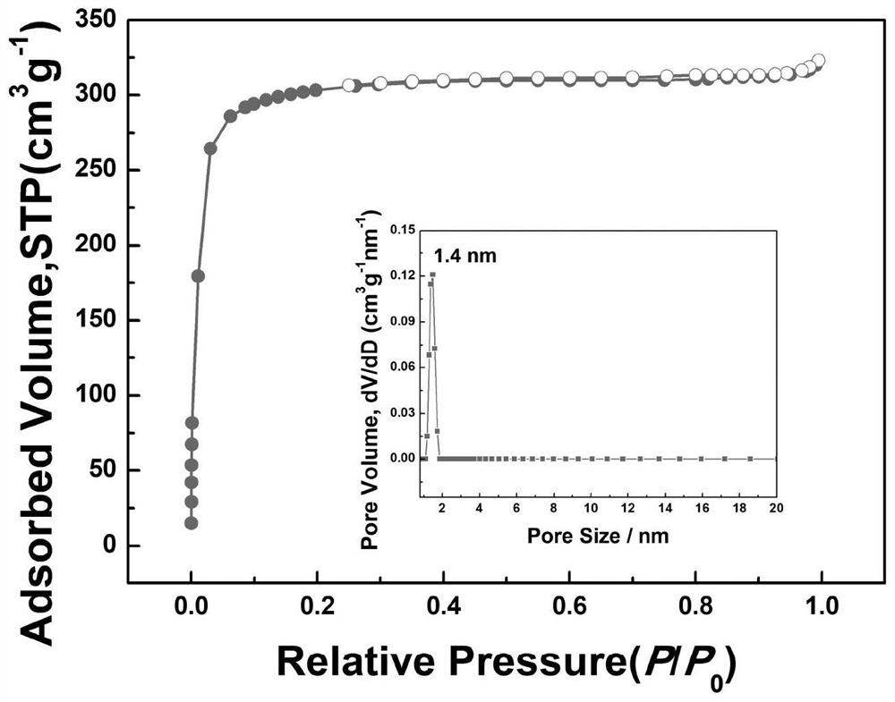 Checked covalent organic framework containing different pore environments and preparation method and application thereof