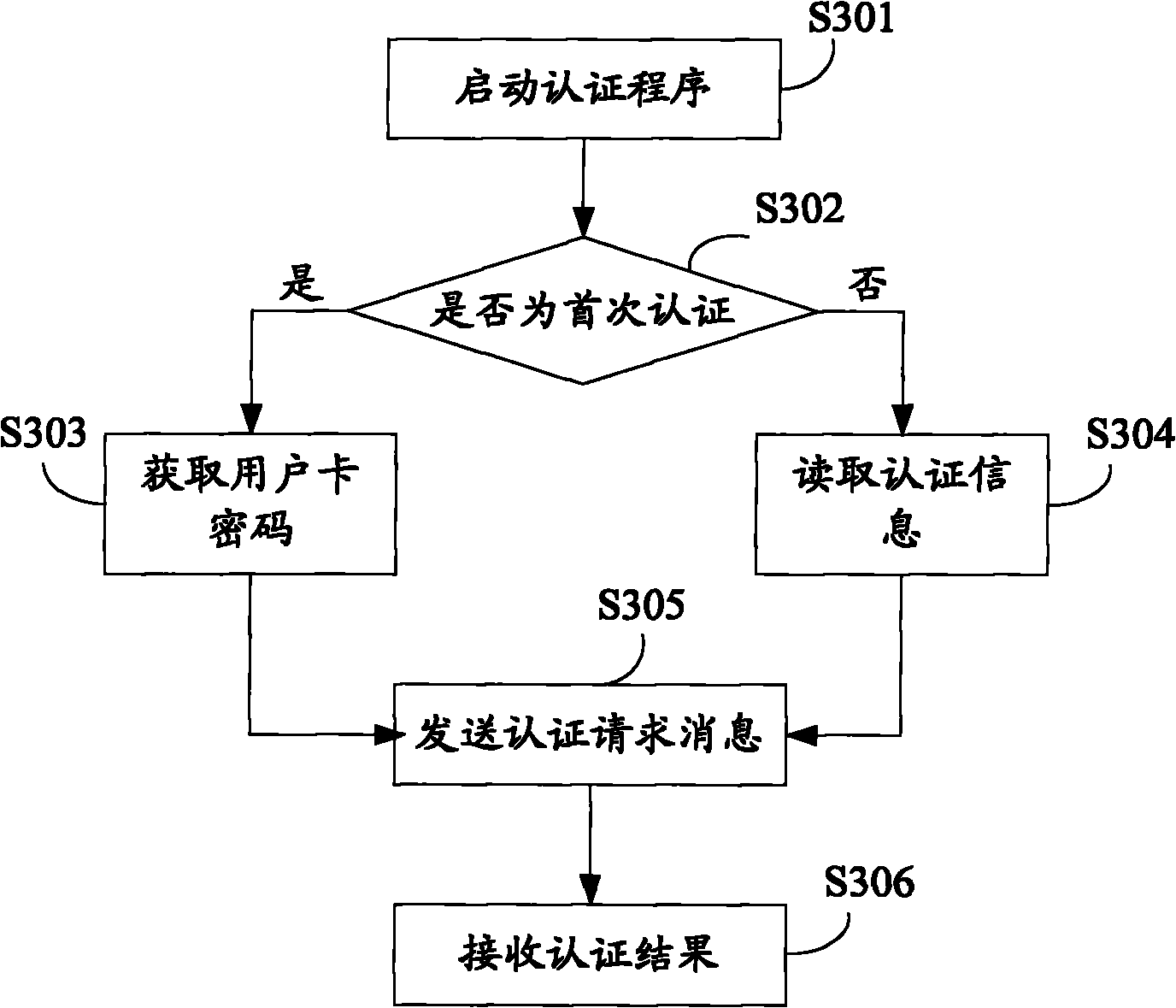 Method and system for authenticating access of intelligent television, intelligent television and authentication server