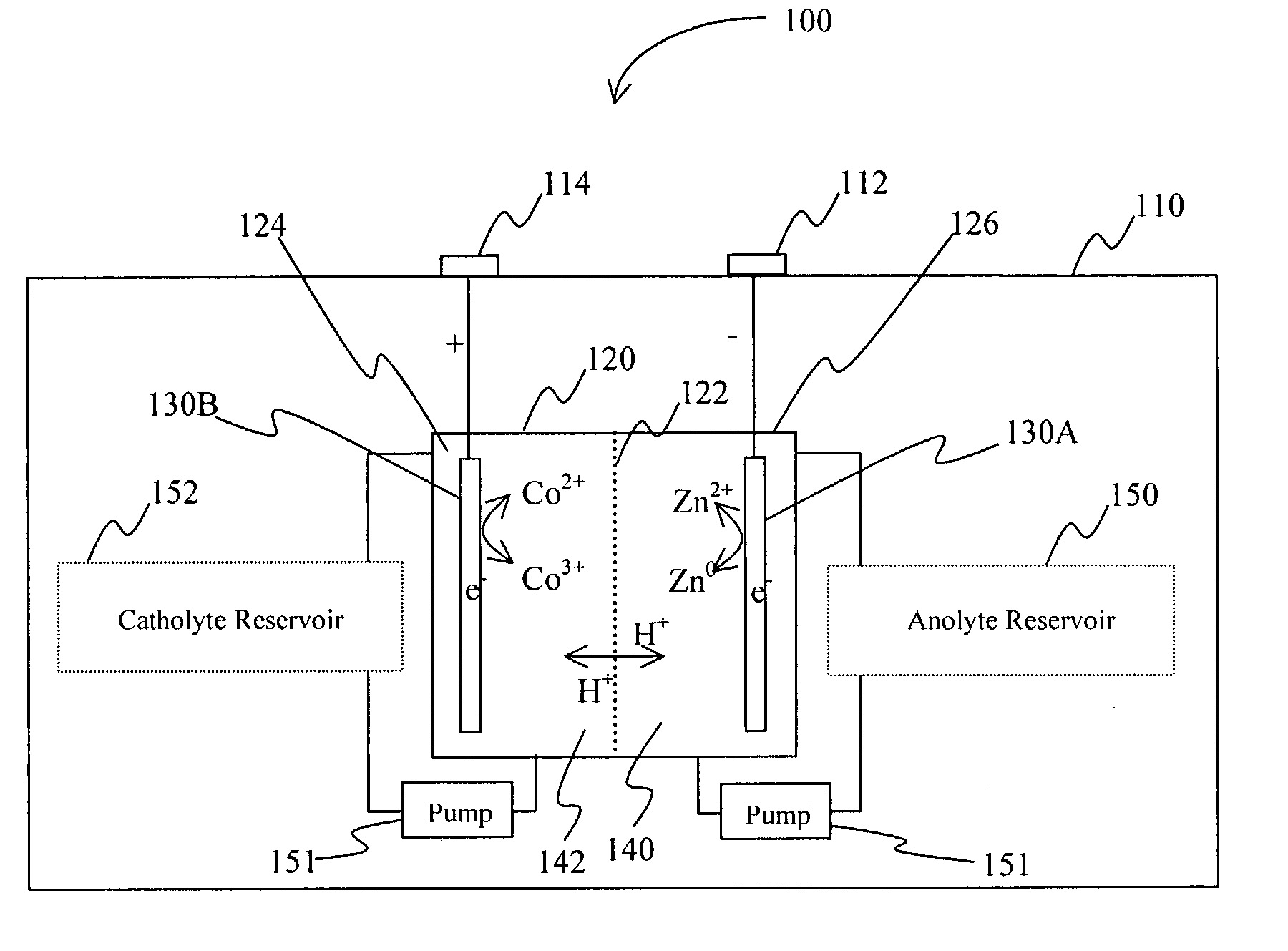 Battery with bifunctional electrolyte