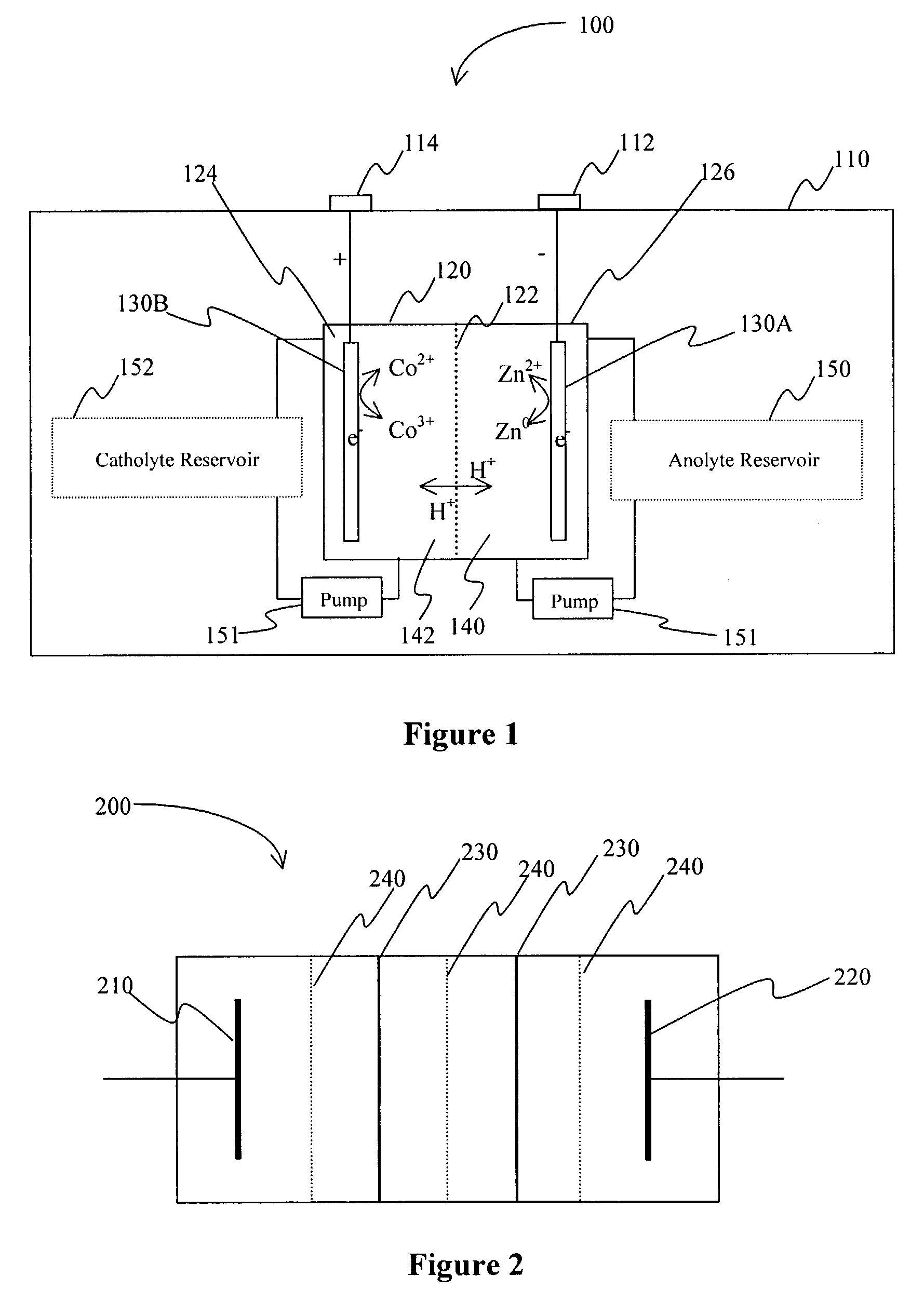 Battery with bifunctional electrolyte