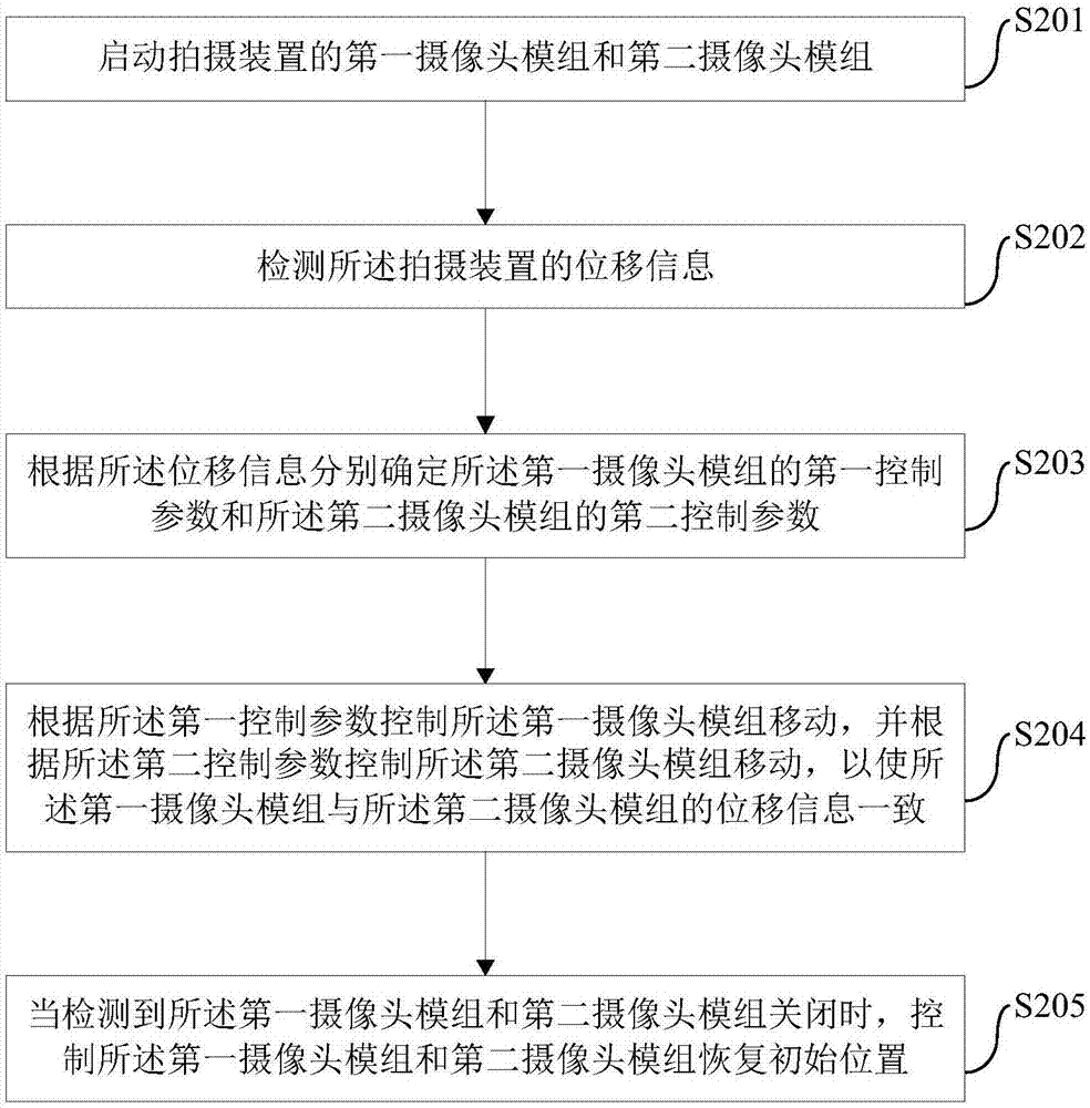 Dual-camera photographing control method, device and shooting device