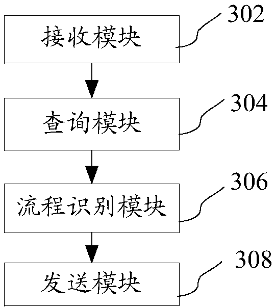 Claim settlement flow identification method and device, server and storage medium