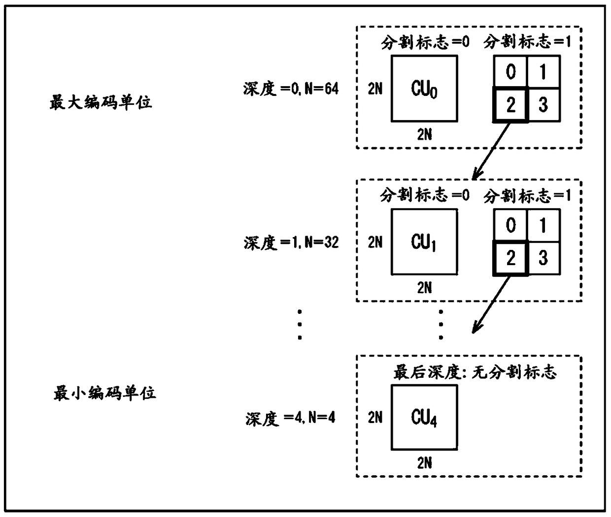 Image processing device and image processing method