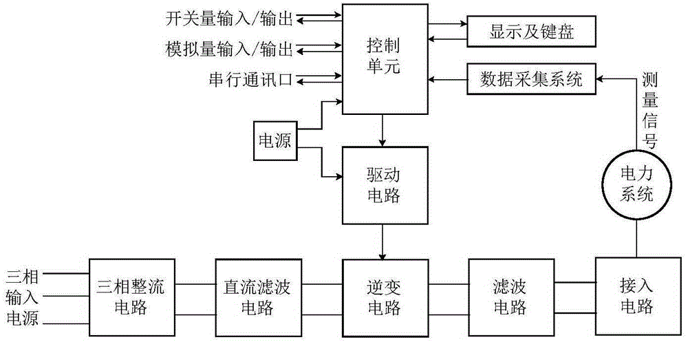 Two-point active control method for asymmetrical voltage in non-effectively grounded neutral system