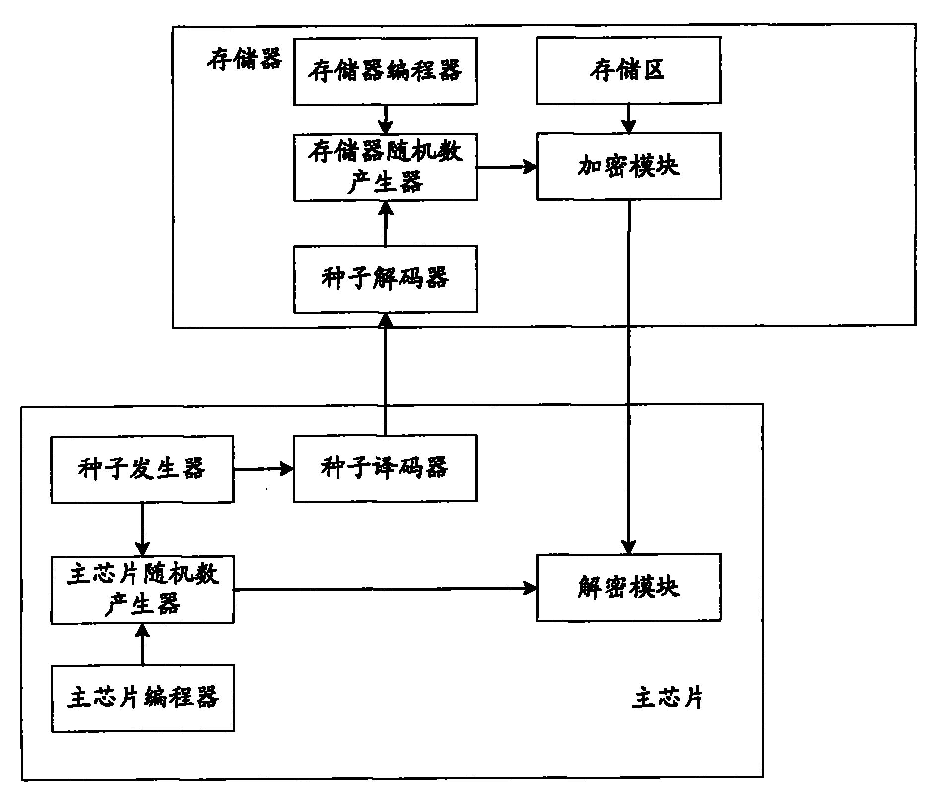 System and method for ensuring safe read of data stored in storage