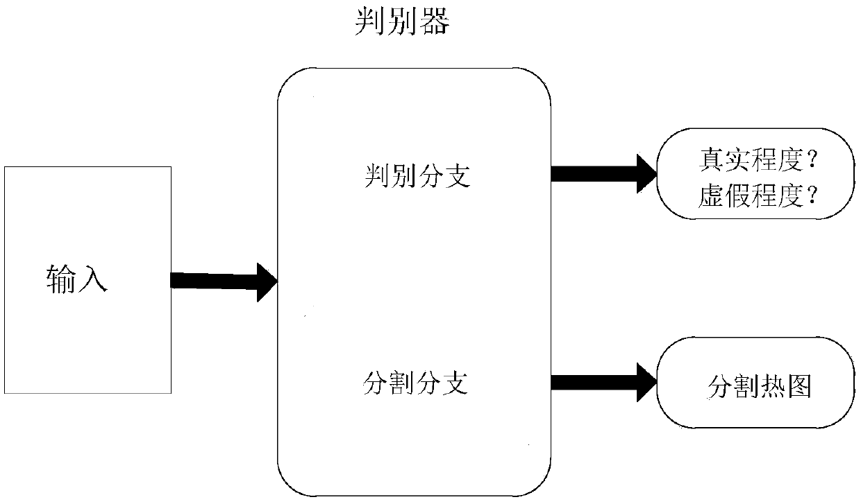 Fine crack segmentation method based on generative adversarial networks