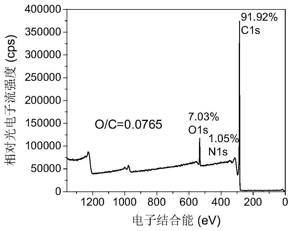 CF/peek composite material with high fatigue strength and preparation method thereof