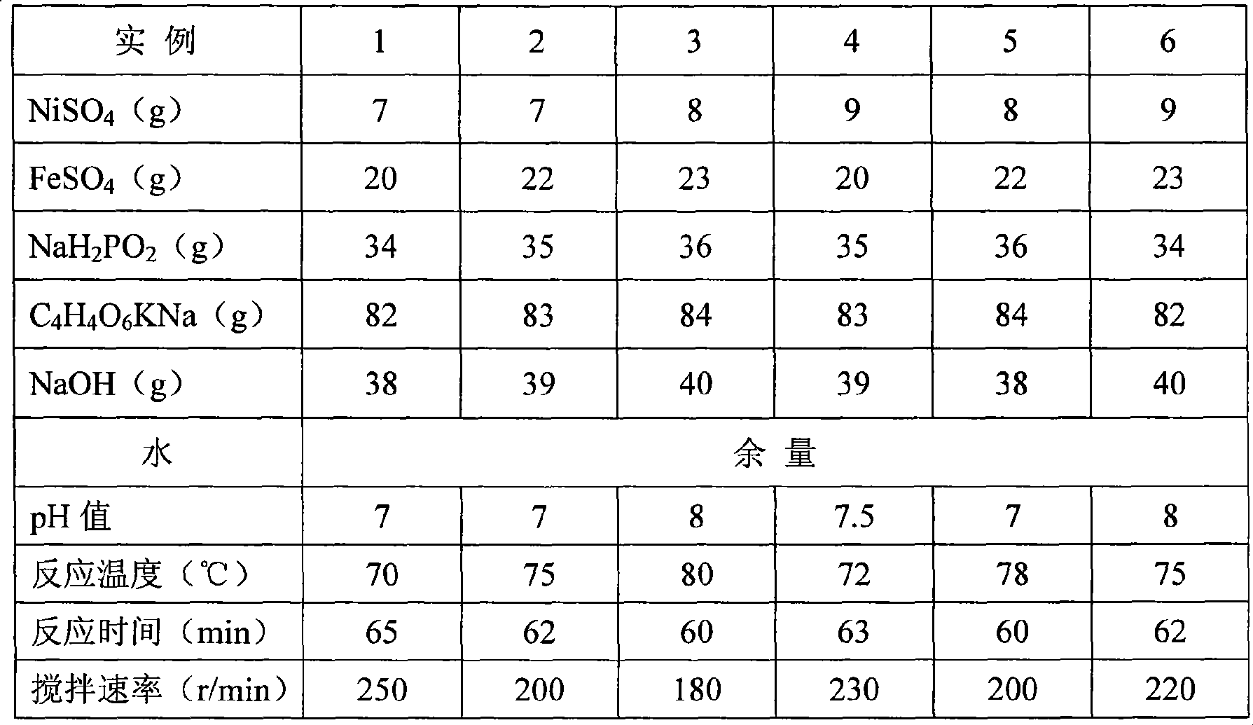 Method for degradation of organochloride