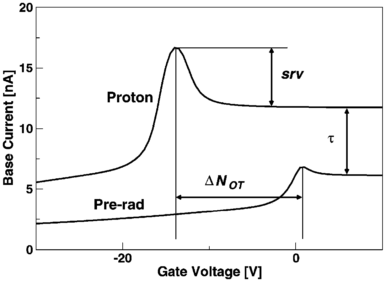 Method for measuring 1MeV equivalent neutron flux of spalling neutron source on basis of grid control technology