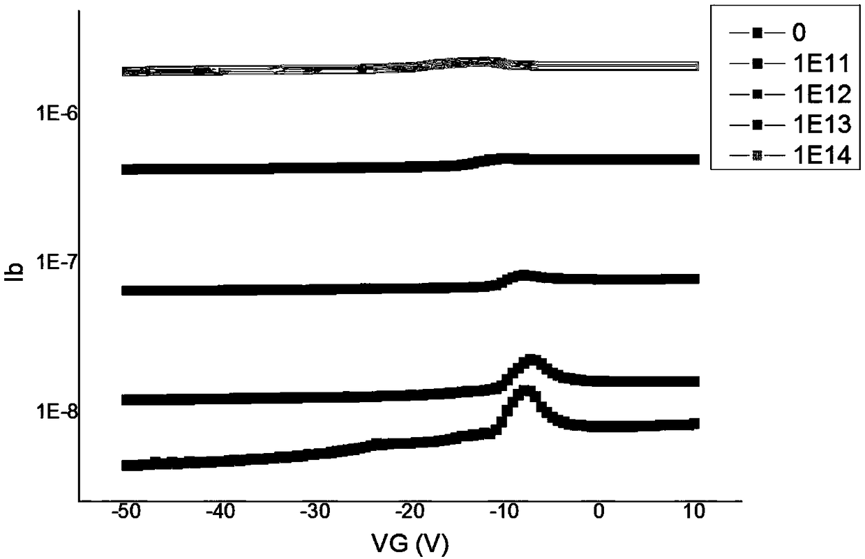 Method for measuring 1MeV equivalent neutron flux of spalling neutron source on basis of grid control technology