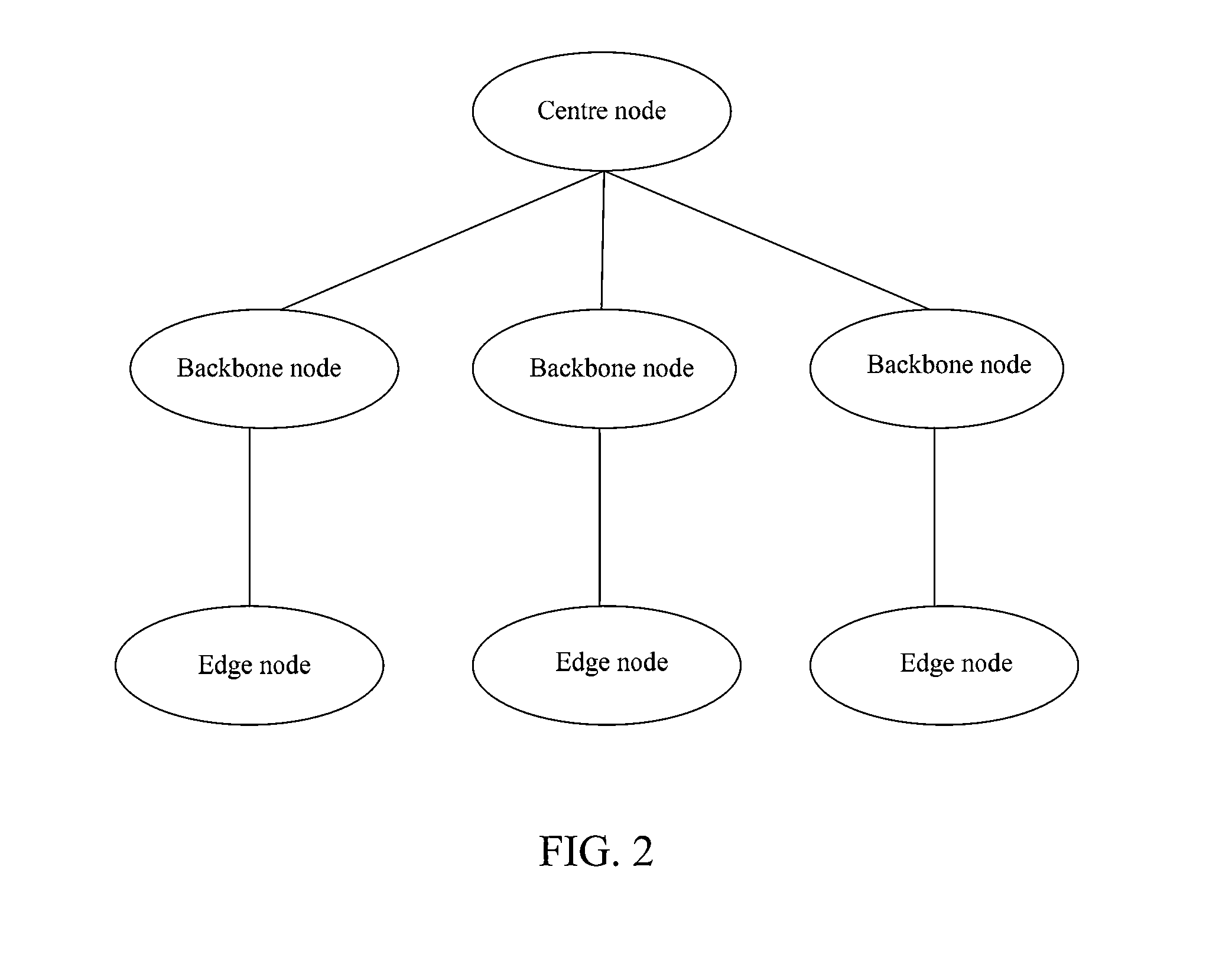 Method, system, and node for node interconnection on content delivery network