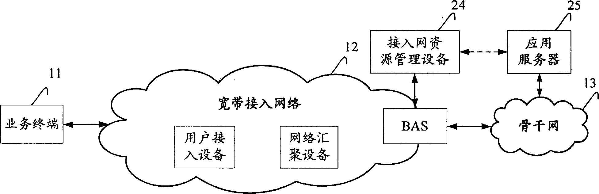 Resource managing device, cut-in system and method for securing multiple service quality