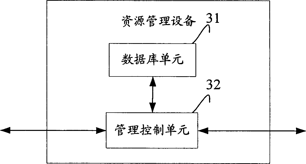 Resource managing device, cut-in system and method for securing multiple service quality