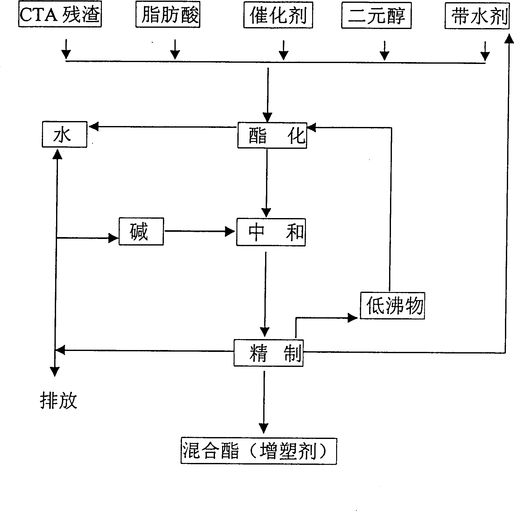 Method for reutilization of residue from crude terephthalic acid product