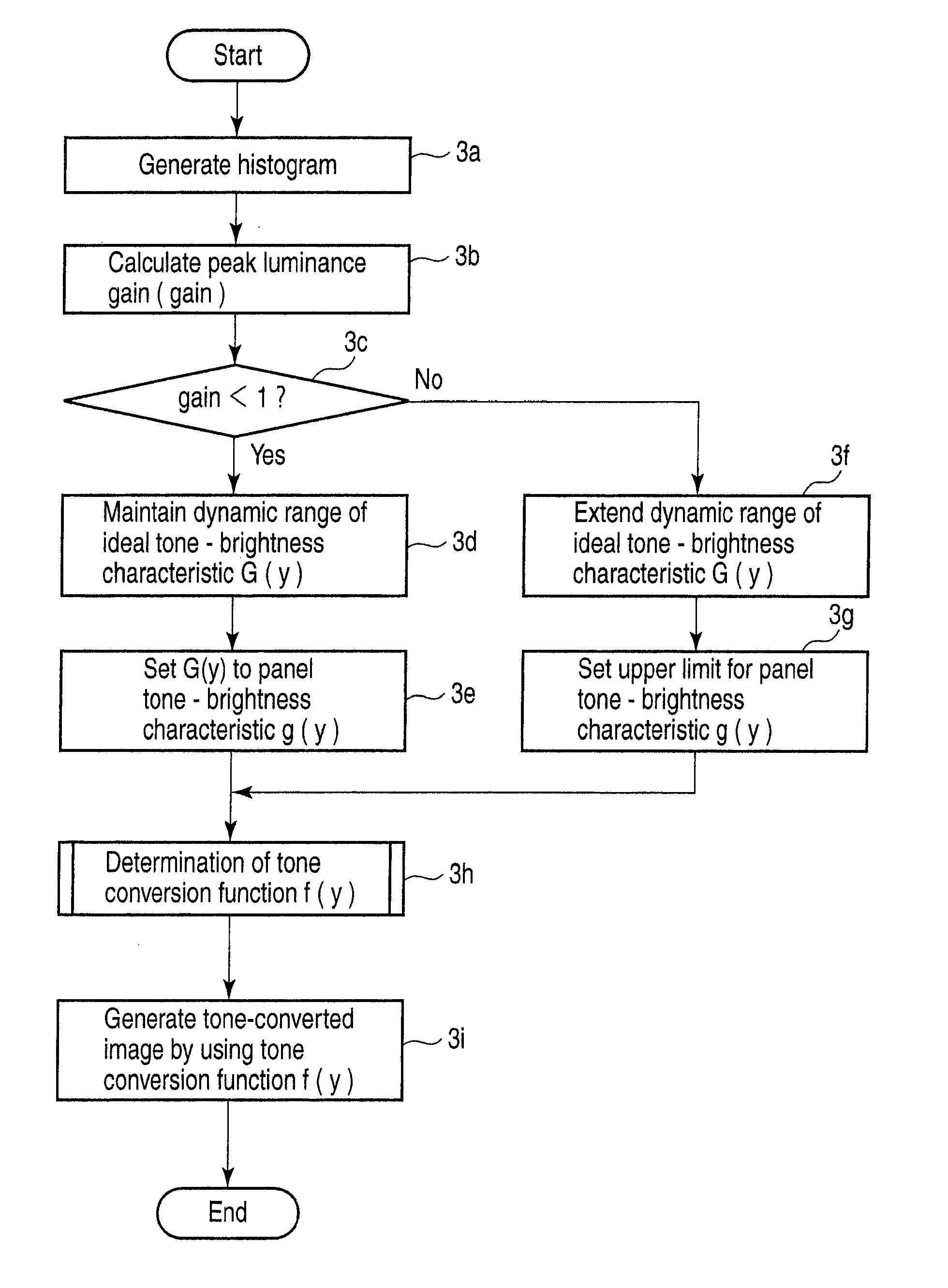 Image processing apparatus, mobile wireless terminal apparatus, and image display method