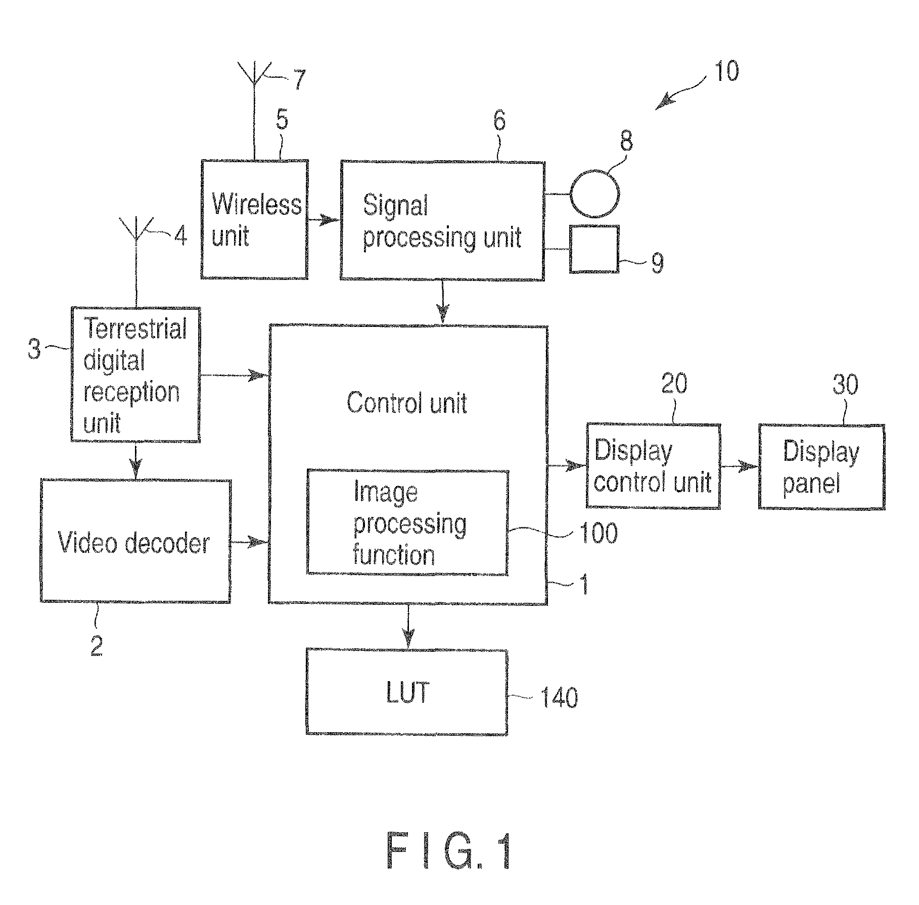 Image processing apparatus, mobile wireless terminal apparatus, and image display method