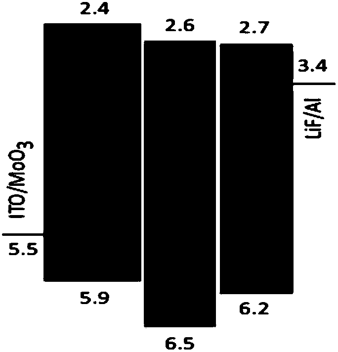 A Deep Blue Light Organic Iridium(Ⅲ) Complex OLED Device