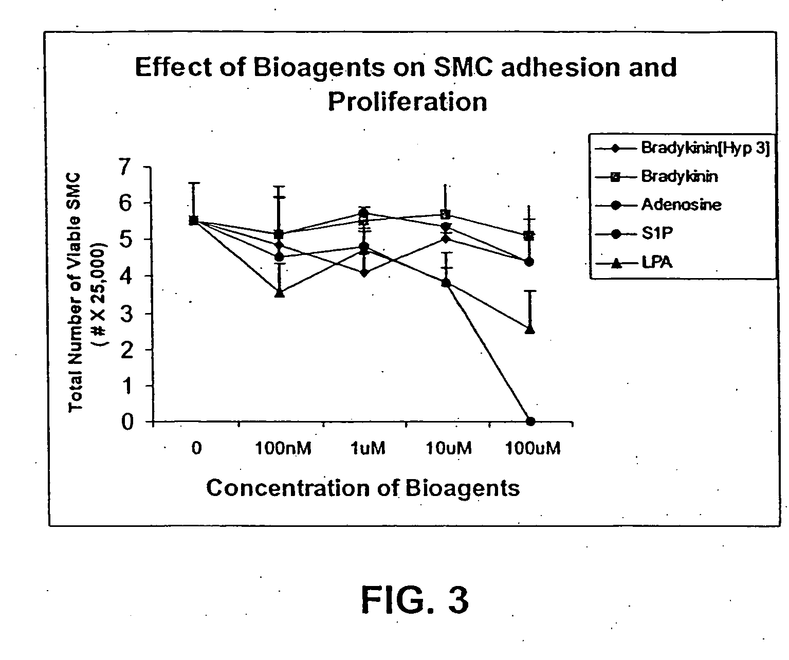 Wound care polymer compositions and methods for use thereof