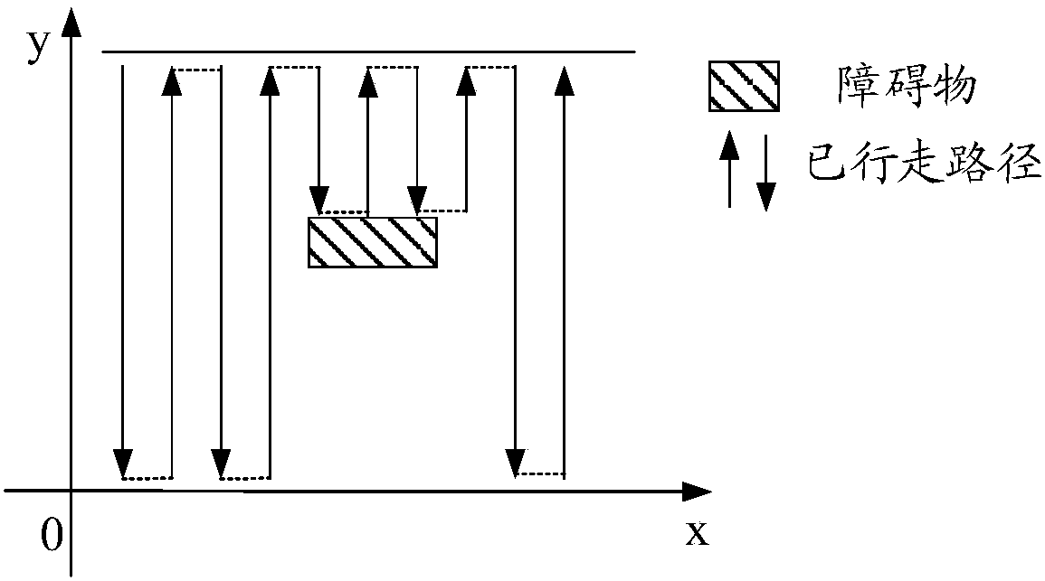 Advancing method and device of movable robot