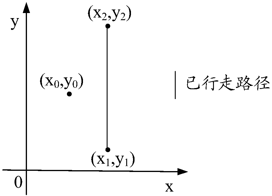 Advancing method and device of movable robot