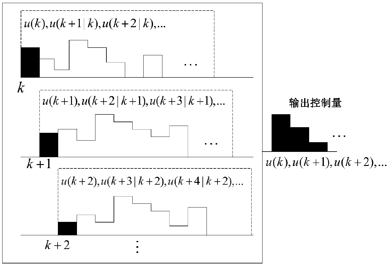 Energy management method for hybrid ships based on model predictive control